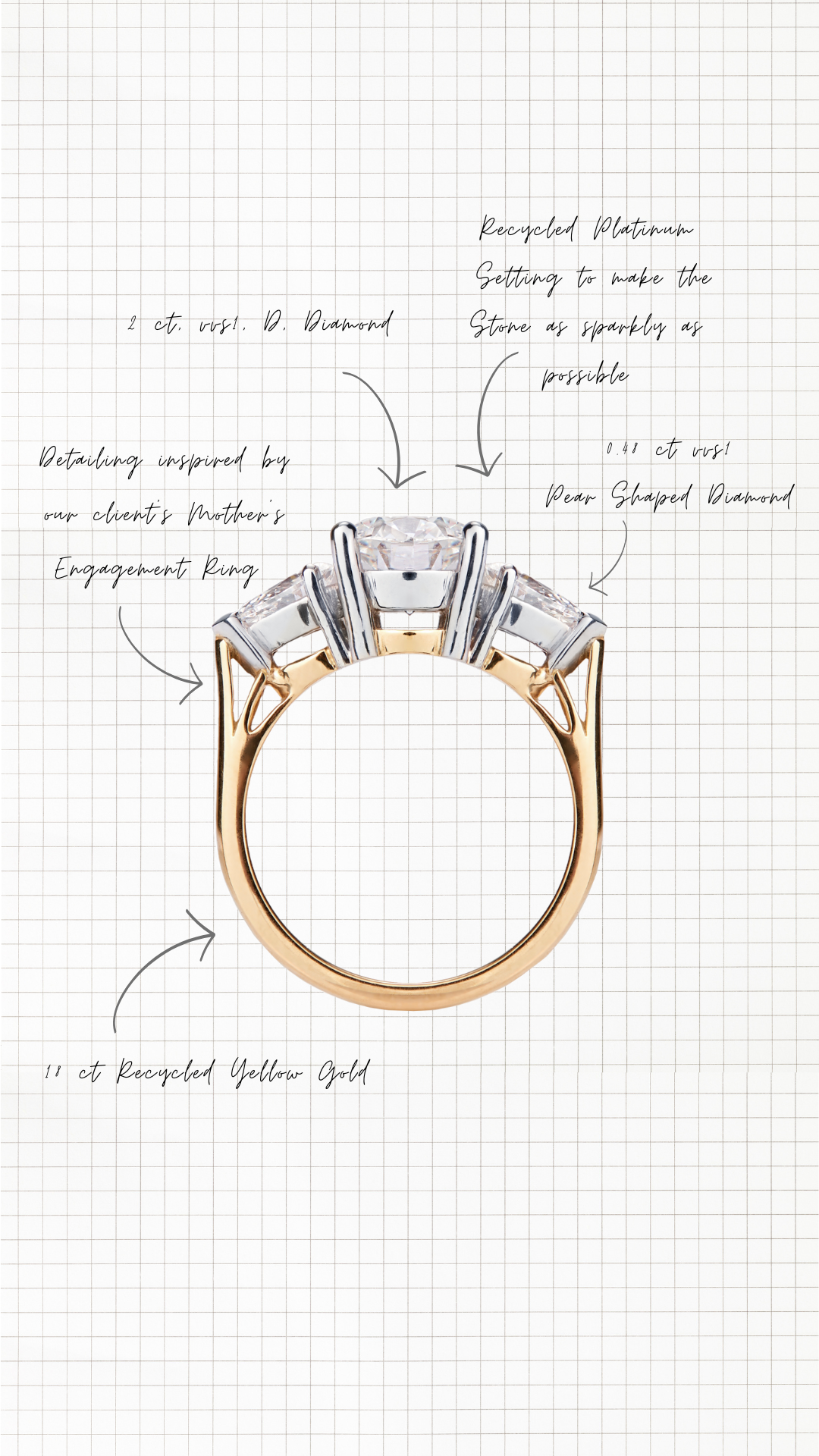 How to Find Your Engagement Ring Personal Style - Our Guide to Discove ...