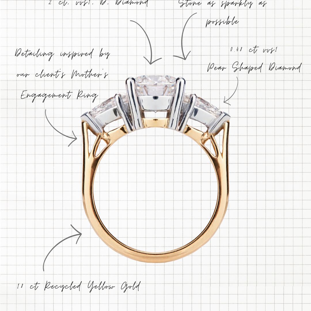 How to Find Your Engagement Ring Personal Style - Our Guide to Discovering the Perfect Engagement Ring